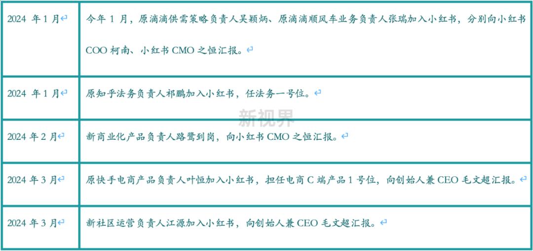 小红书官网_小红书_小红书客服电话