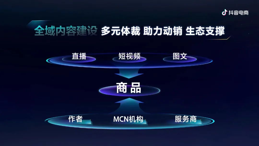 抖音电商带货_抖音电商怎么开店铺_抖音电商
