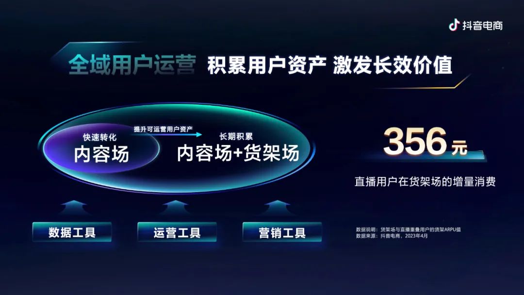 抖音电商怎么开店铺_抖音电商带货_抖音电商