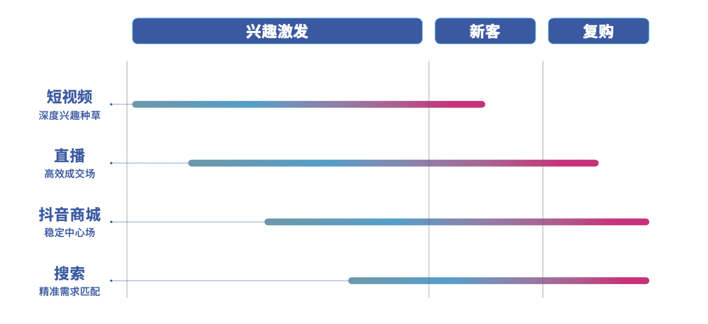 抖音电商_抖音电商国补超值购优惠叠加_抖音电商官网