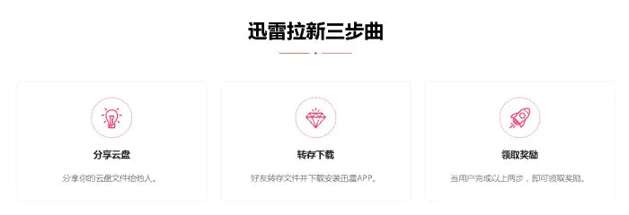 如何做迅雷网盘拉新赚钱_迅雷网盘拉新申请_迅雷网盘推广教程
