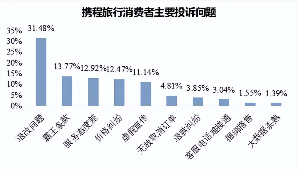 携程网官网_携程订票网官网_携程