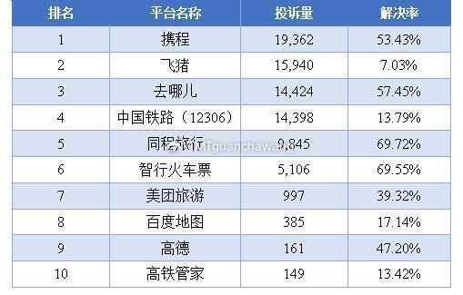携程_携程收购民宿品牌大乐之野_携程订票网官网
