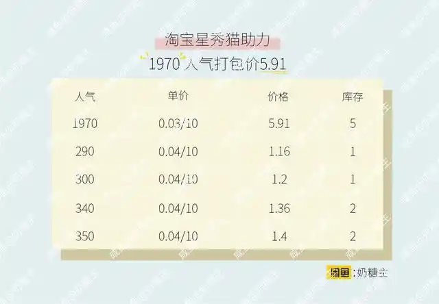 淘宝双十一游戏_淘宝任务系统_京东任务系统