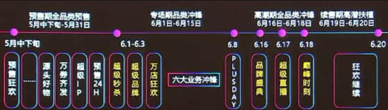 京东618活动预售时间节奏，2022年京东18周年活动提前剧透