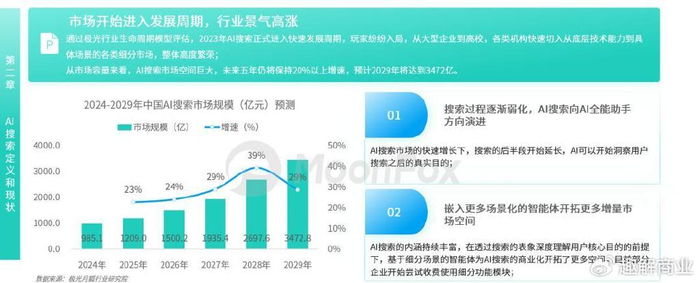 AI搜索市场分析_小红书AI搜索助手_AI原生搜索与AI对话助手对比
