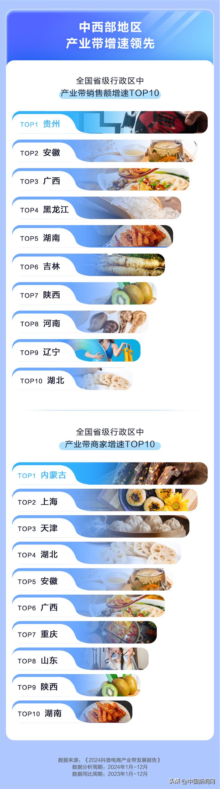 抖音电商产业带发展报告_产业带直播带货增长趋势_抖音电商