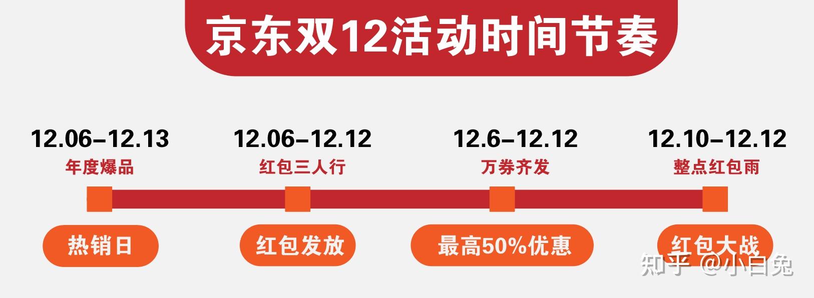 京东双十二有活动吗_京东双十二活动有哪些优惠_京东的双十二活动