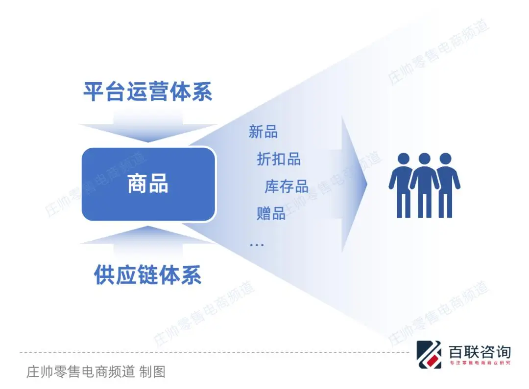 小红书电商_小红书自营电商_小红书电商2020gmv