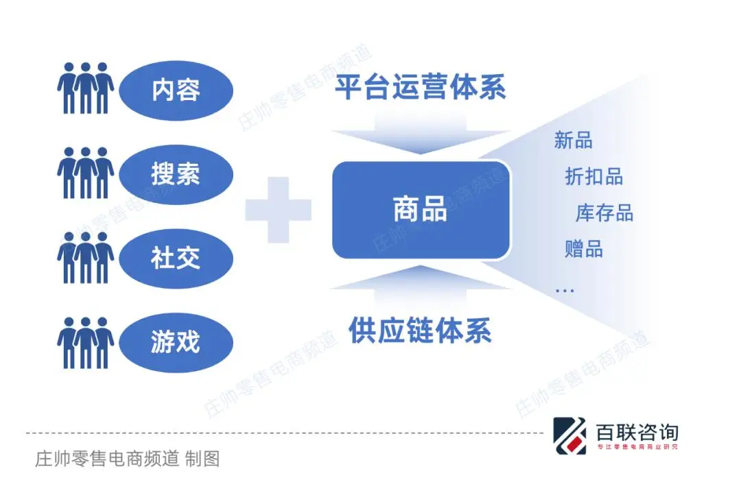小红书电商2020gmv_小红书电商_小红书自营电商