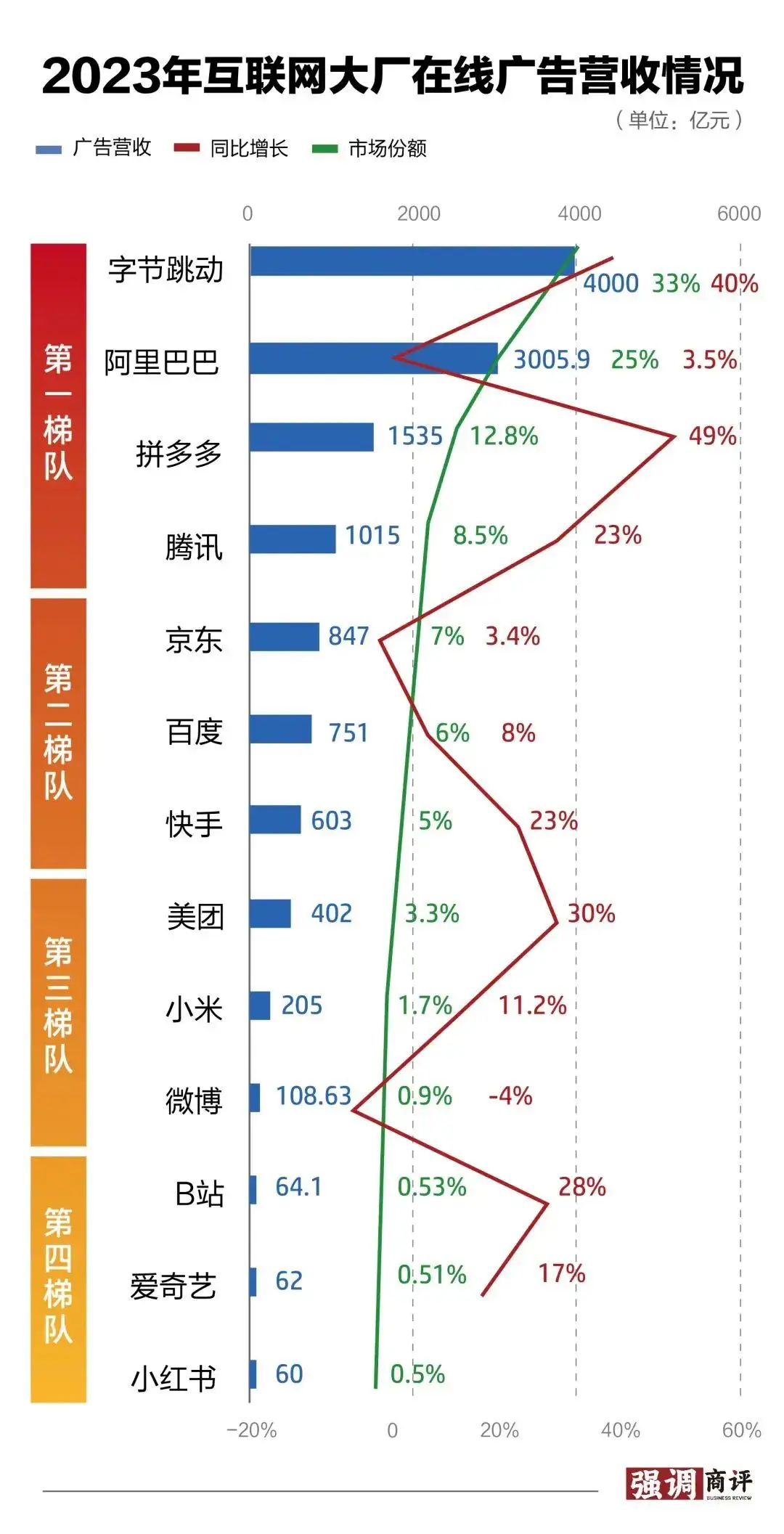 小红书电商_小红书电商2020gmv_小红书自营电商