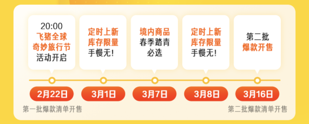 猪飞机翅是哪个部位_飞猪_猪飞起来的图片