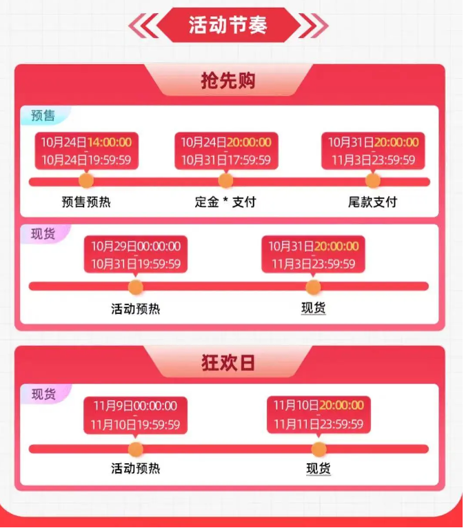 2023年双十一淘宝预售时间_天猫双十一红包口令领取_淘宝双十一红包