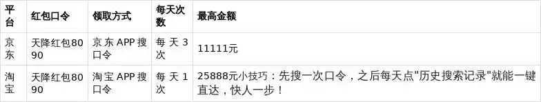 2025淘宝双十一活动攻略_2025双十一怎么买最便宜_红包口令每天领25888元