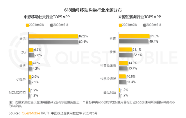 小红书双11电商计划_小红书商业化转型_小红书电商