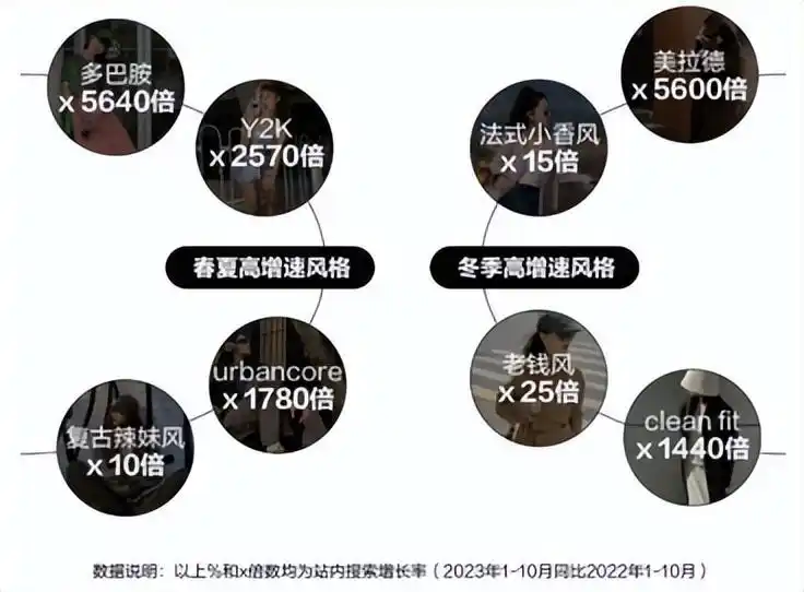 小红书电商_电商内容营销策略_直播电商情绪价值挖掘