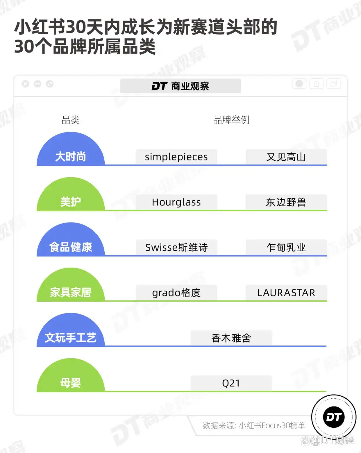 小红书电商潜力分析_小红书电商_小红书品牌榜单Focus30