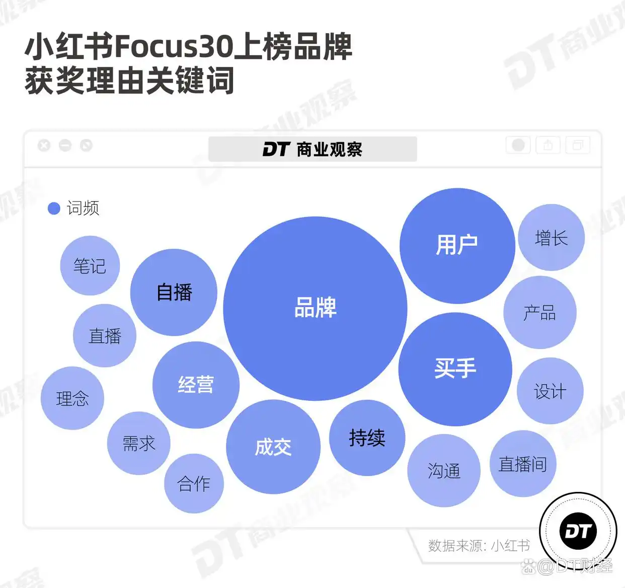 小红书电商潜力分析_小红书品牌榜单Focus30_小红书电商