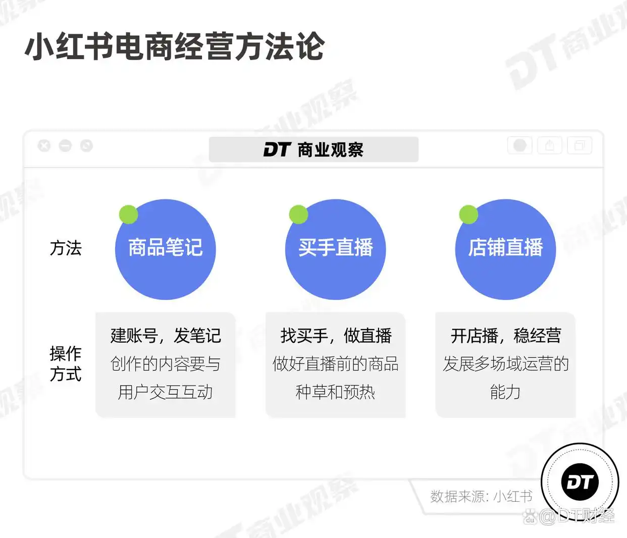 小红书电商潜力分析_小红书品牌榜单Focus30_小红书电商