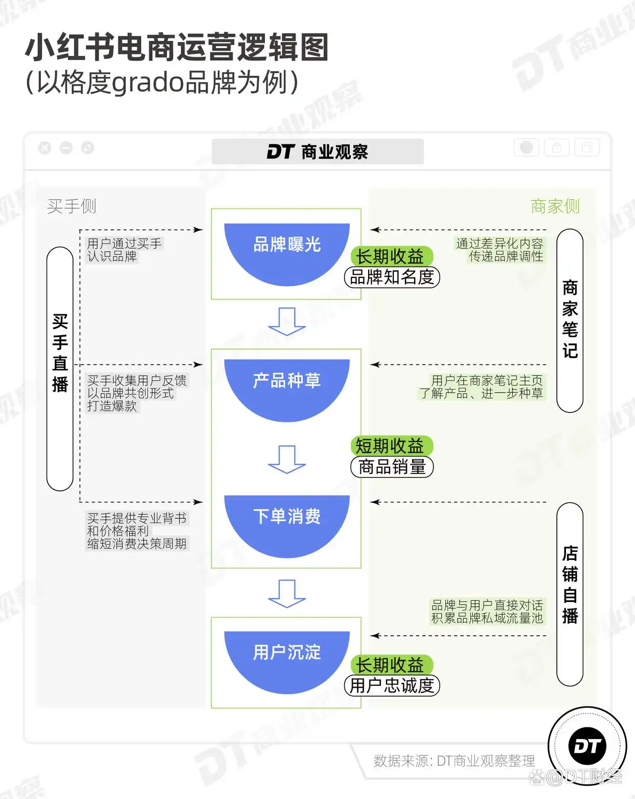 小红书电商潜力分析_小红书品牌榜单Focus30_小红书电商