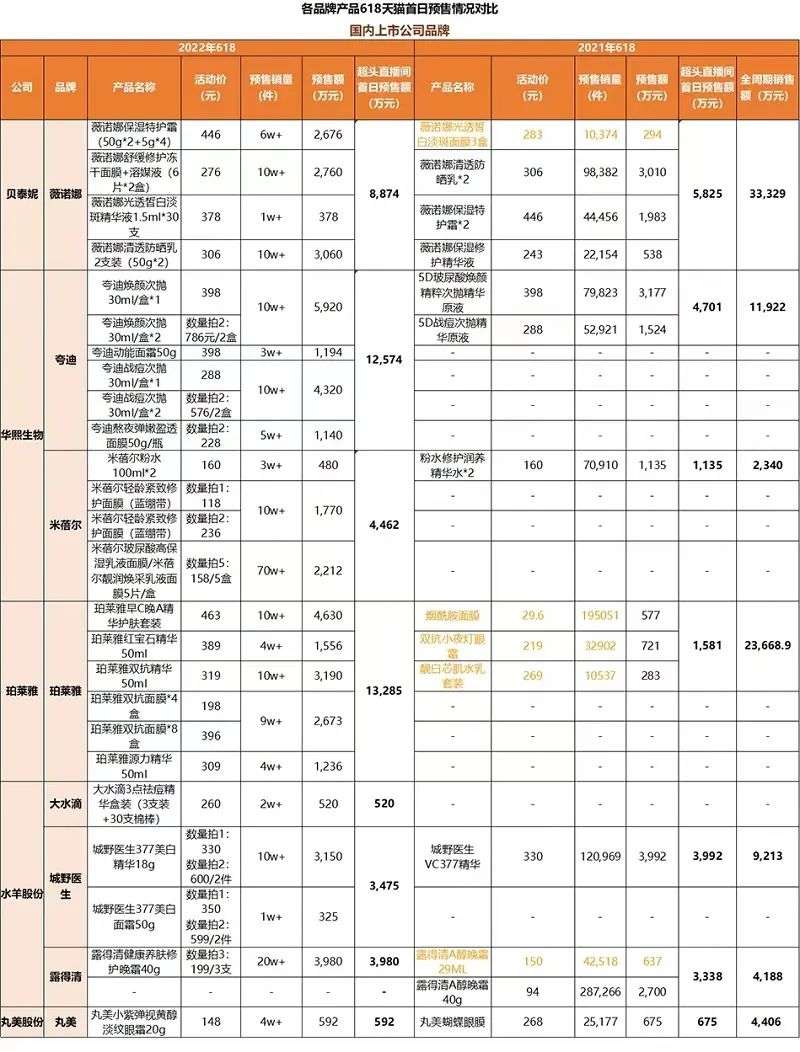 淘宝618满减是多少_电商平台优惠折扣活动_618平台流量扶持政策