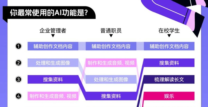 小红书AI助手 点点 AI搜索应用_小红书AI搜索助手