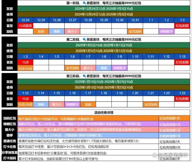 京东年货节红包攻略_淘宝年货节红包攻略_2025淘宝年货节活动时间
