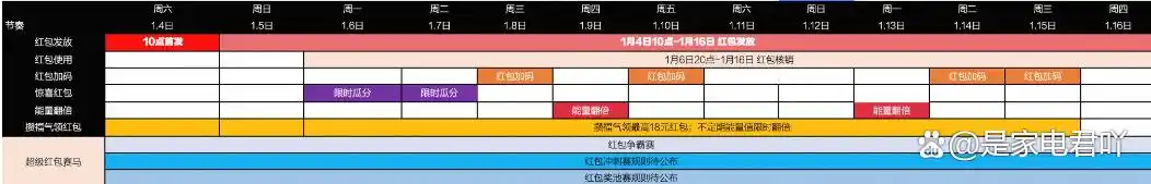 京东年货节红包攻略_淘宝年货节红包攻略_2025淘宝年货节活动时间