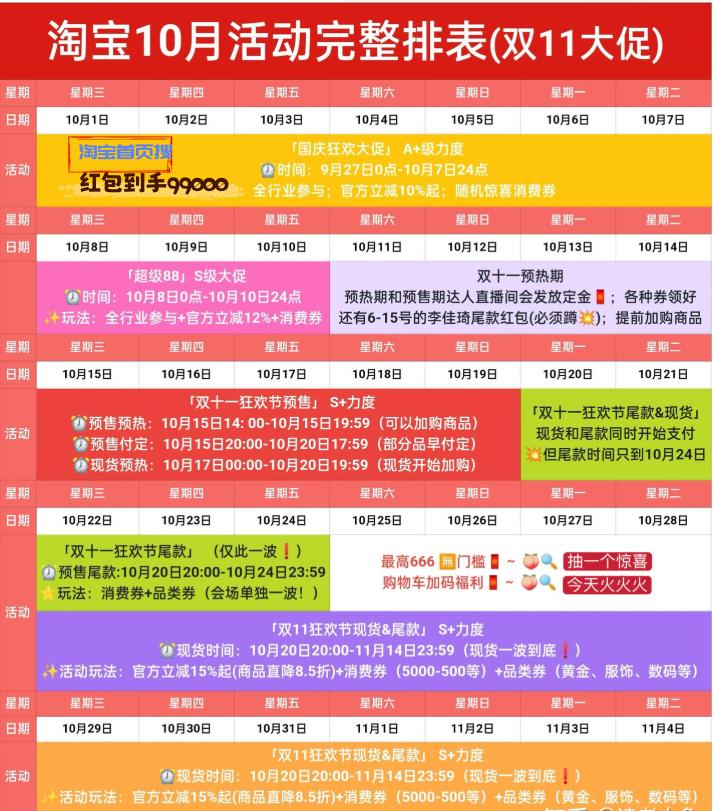 2025淘宝双十一最新玩法攻略_2025淘宝双十一_官方立减每满300减50超级红包