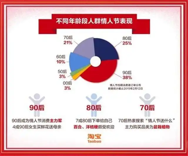 淘宝情人节_淘宝2021情人节_淘宝情人节