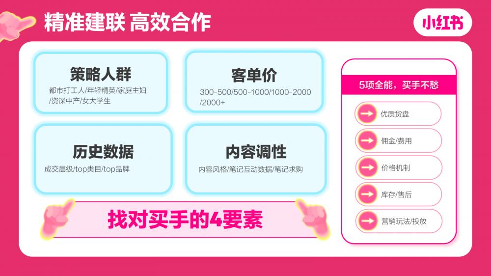 小红书电商_小红书自营电商_小红书电商模式是什么