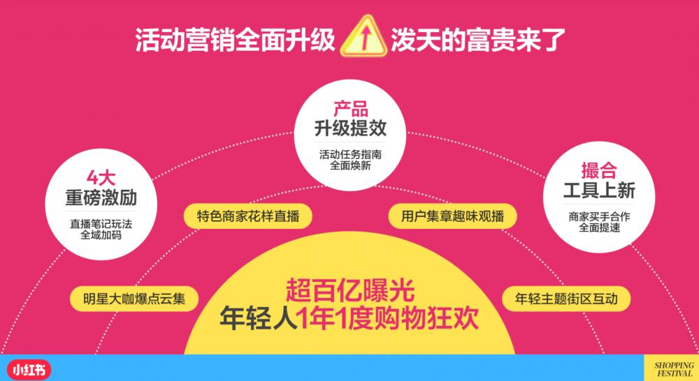 小红书电商模式是什么_小红书电商_小红书自营电商