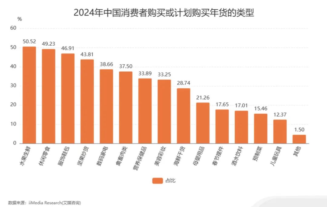 京东年货节年货补贴是真的吗_京东年货节_京东年货节广告