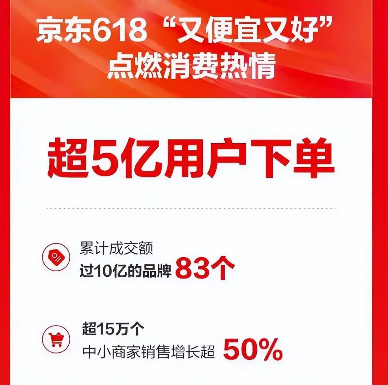 电商618促销效果分析_直播电商退货率影响_淘宝618活动力度大吗