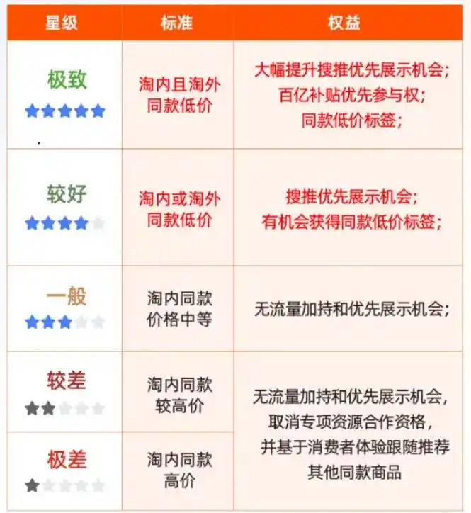 电商618促销效果分析_直播电商退货率影响_淘宝618活动力度大吗