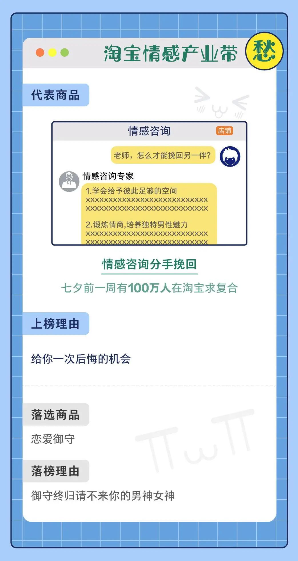 年轻人情感需求市场分析_淘宝七夕情感消费_淘宝七夕节活动