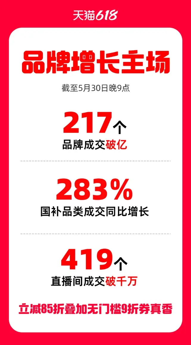 天猫618活动攻略_电商大促优惠机制简化_天猫618促销策略