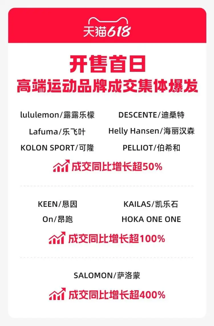 天猫618活动攻略_天猫618促销策略_电商大促优惠机制简化