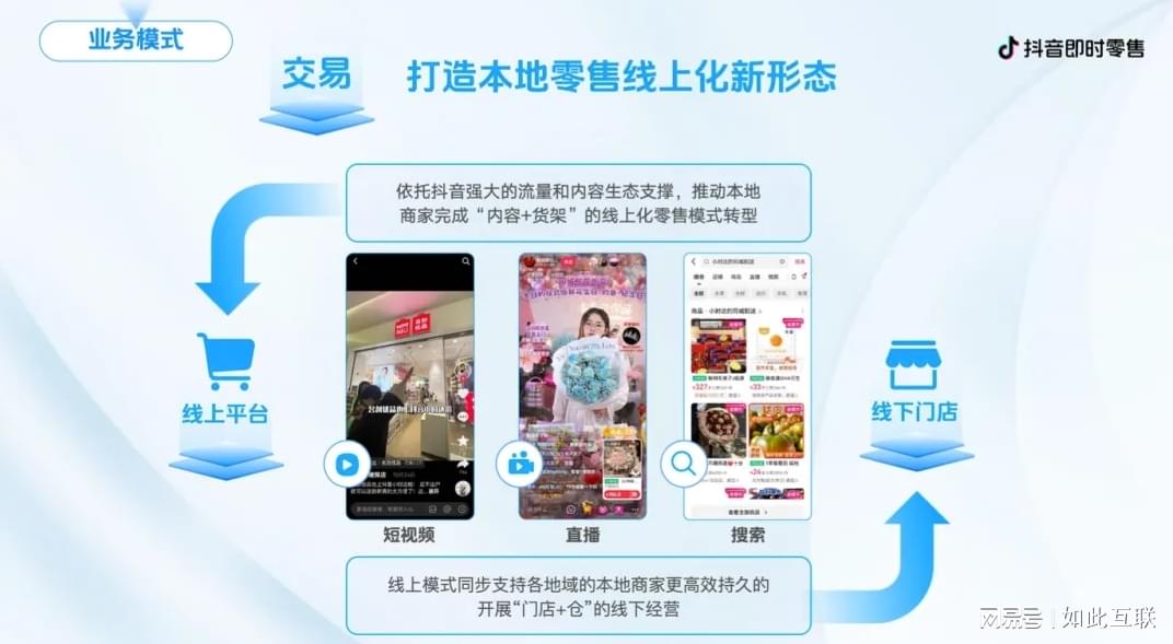抖音即时零售小时达_抖音次日达模式_抖音即时达