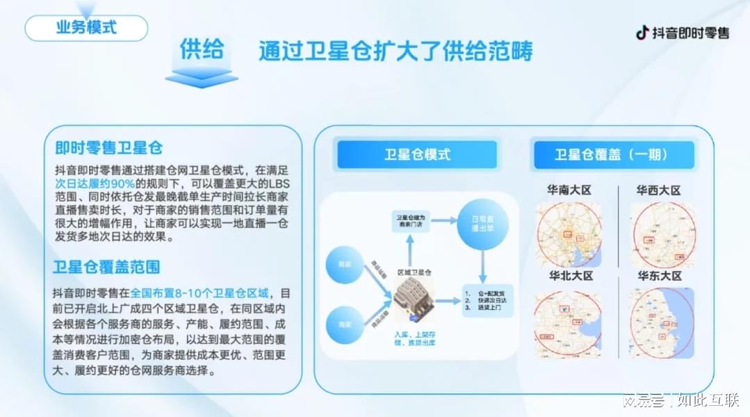 抖音即时零售小时达_抖音次日达模式_抖音即时达