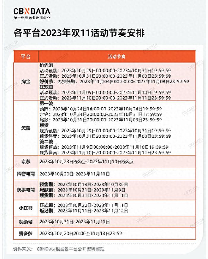 双十一全网最低价争夺战_双十一电商平台抢跑_淘宝双十一满多少减多少