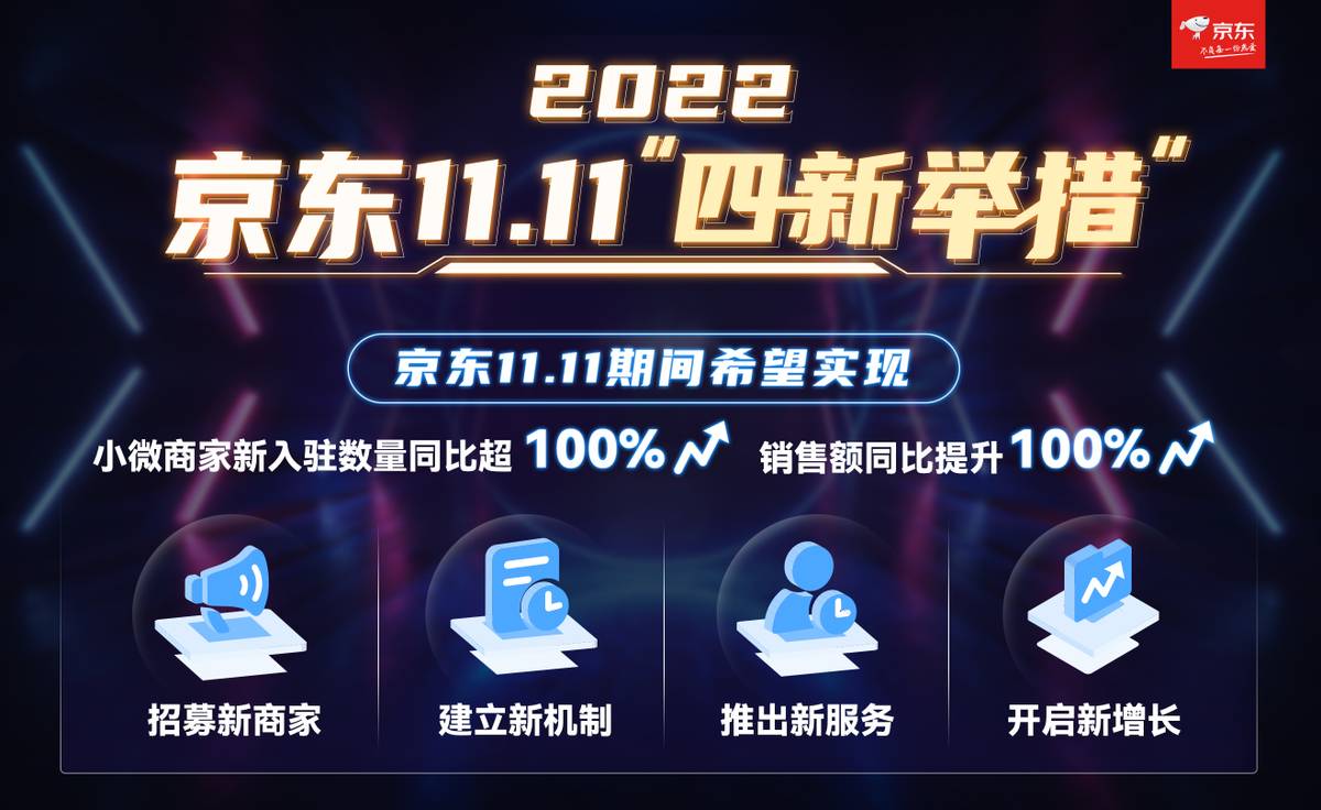 京东11.11商家大会 四新举措 中小微商家扶持_京东双十一攻略_京东供应链能力