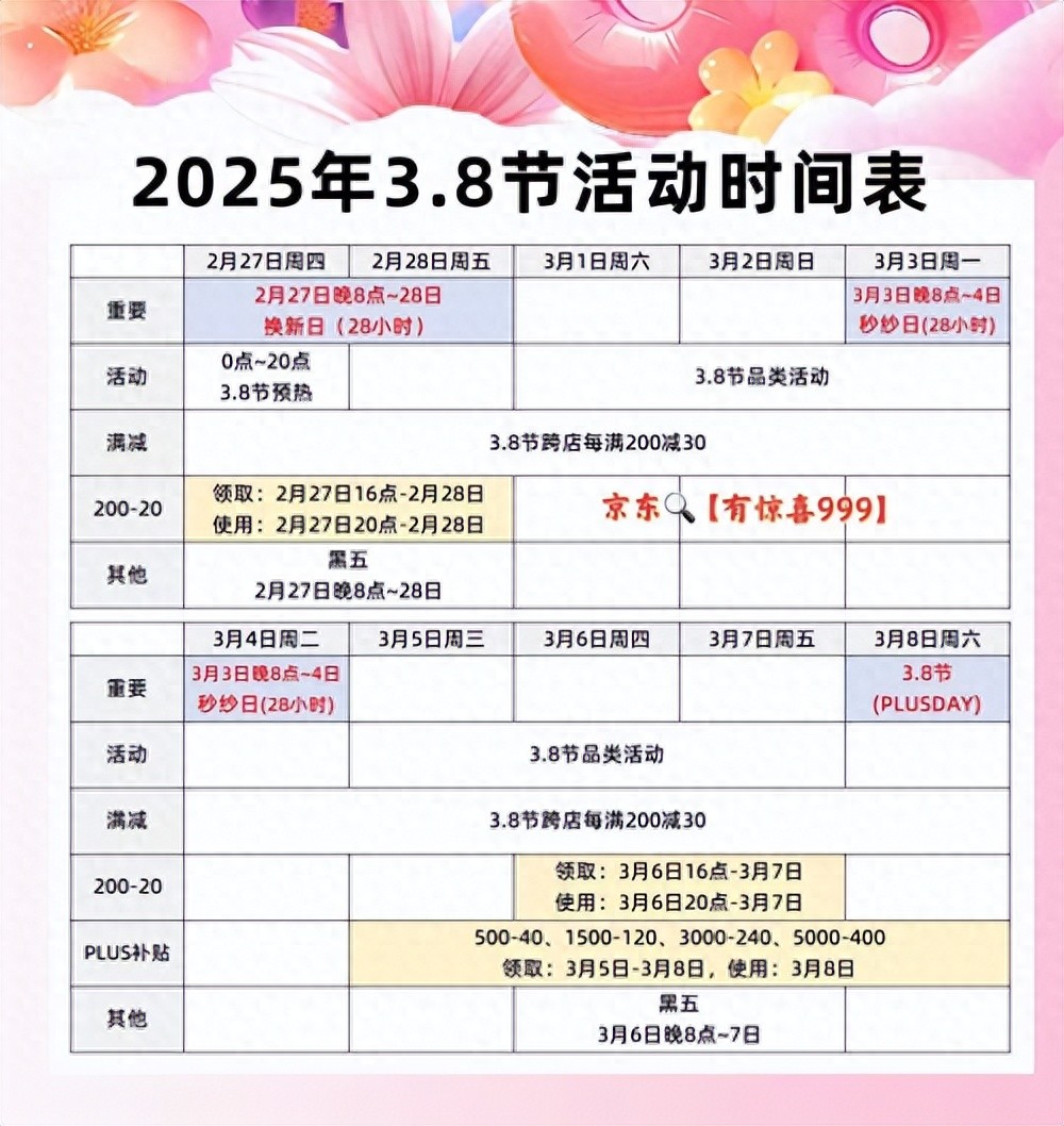 京东38节iPhone16优惠_京东三八节红包口令有惊喜999_京东三八节活动