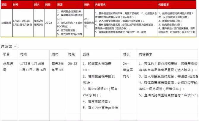 猫狗侠电商引流专家, 2020年淘宝年货节各频道玩法汇总