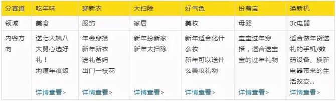 猫狗侠电商引流专家, 2020年淘宝年货节各频道玩法汇总