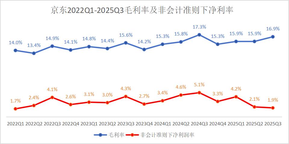 京东外卖推广_京东外卖战略布局_京东外卖差异化竞争策略