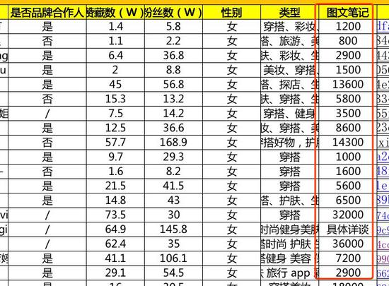 小红书如何玩转电商_小红书电商模式是什么_小红书电商