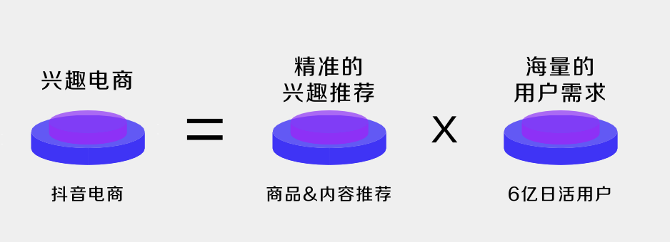 抖音电商大学_抖音电商_抖音电商带货怎么操作流程