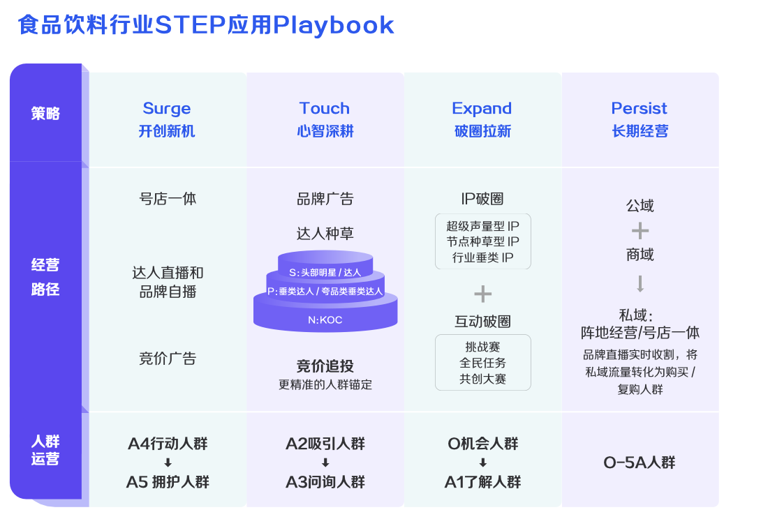 抖音电商带货怎么操作流程_抖音电商大学_抖音电商