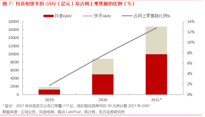 抖音电商跑鞋成交额增长_抖音电商入驻平台_抖音电商